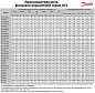 Фильтр-осушитель Danfoss DCL 083 (3/8 резьба), 023Z5005