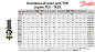 Клапанный узел (дюза) Danfoss №03 (067B2791) к ТРВ TE 5