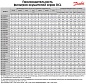 Фильтр-осушитель Danfoss DCL 304S (1/2 пайка), 023Z4530